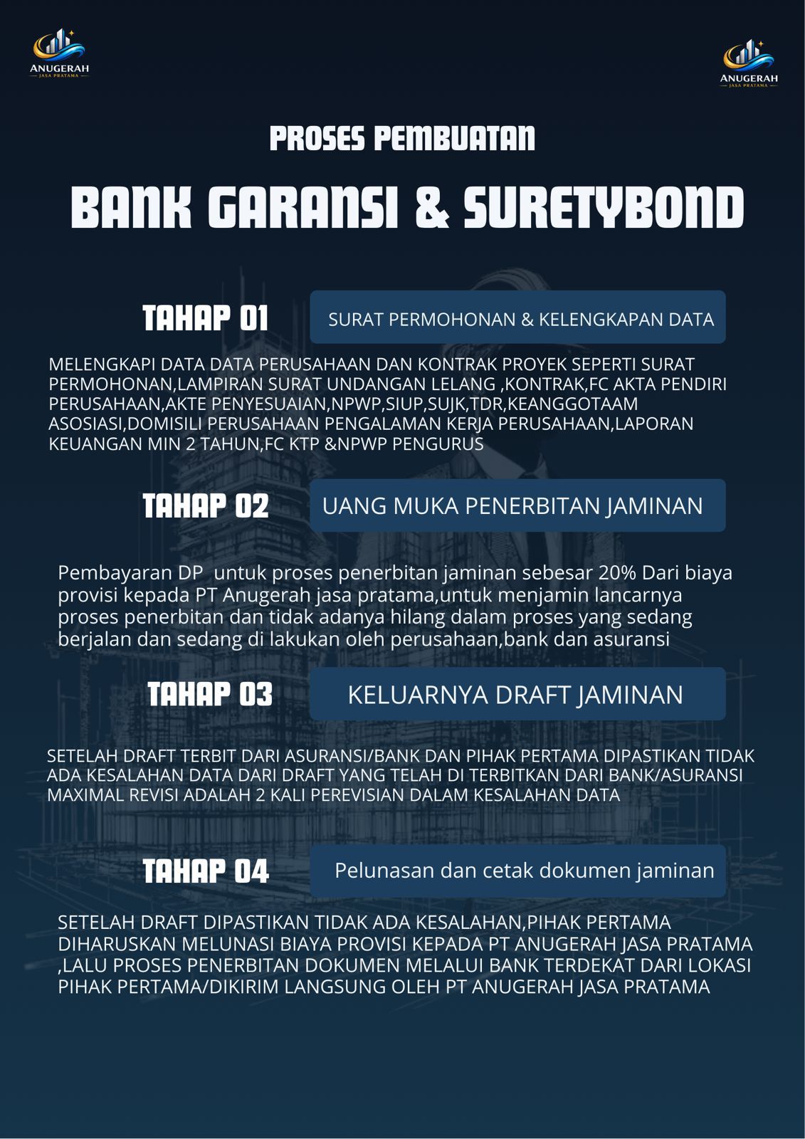 PT Anugerah Jasa Pratama: Mitra Strategis untuk Keberhasilan Proyek Konstruksi dan Pengadaan